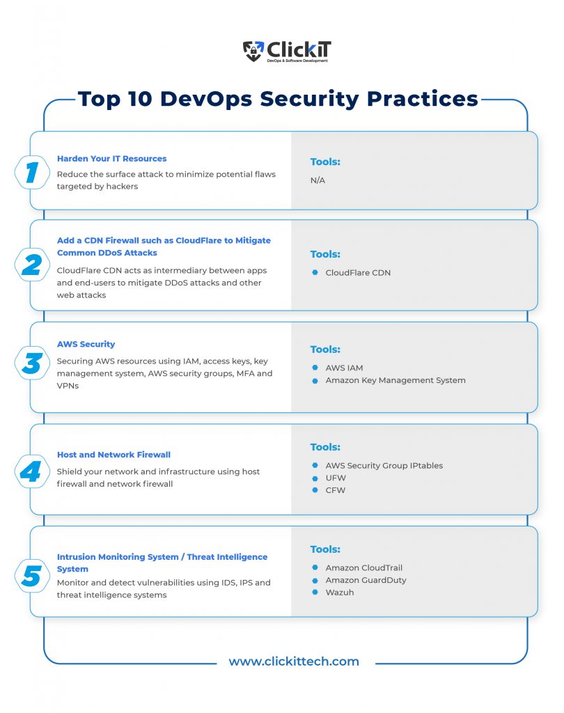 devops security practices and devops security tools


