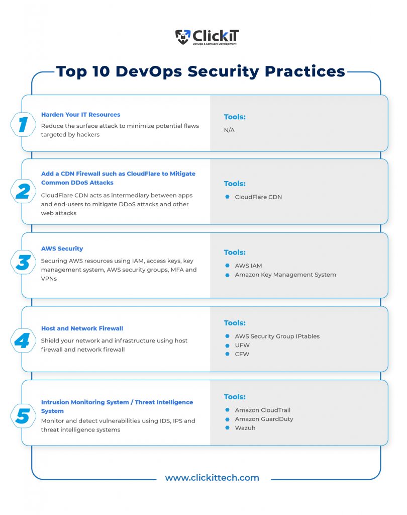 devops security practices and devops security tools  