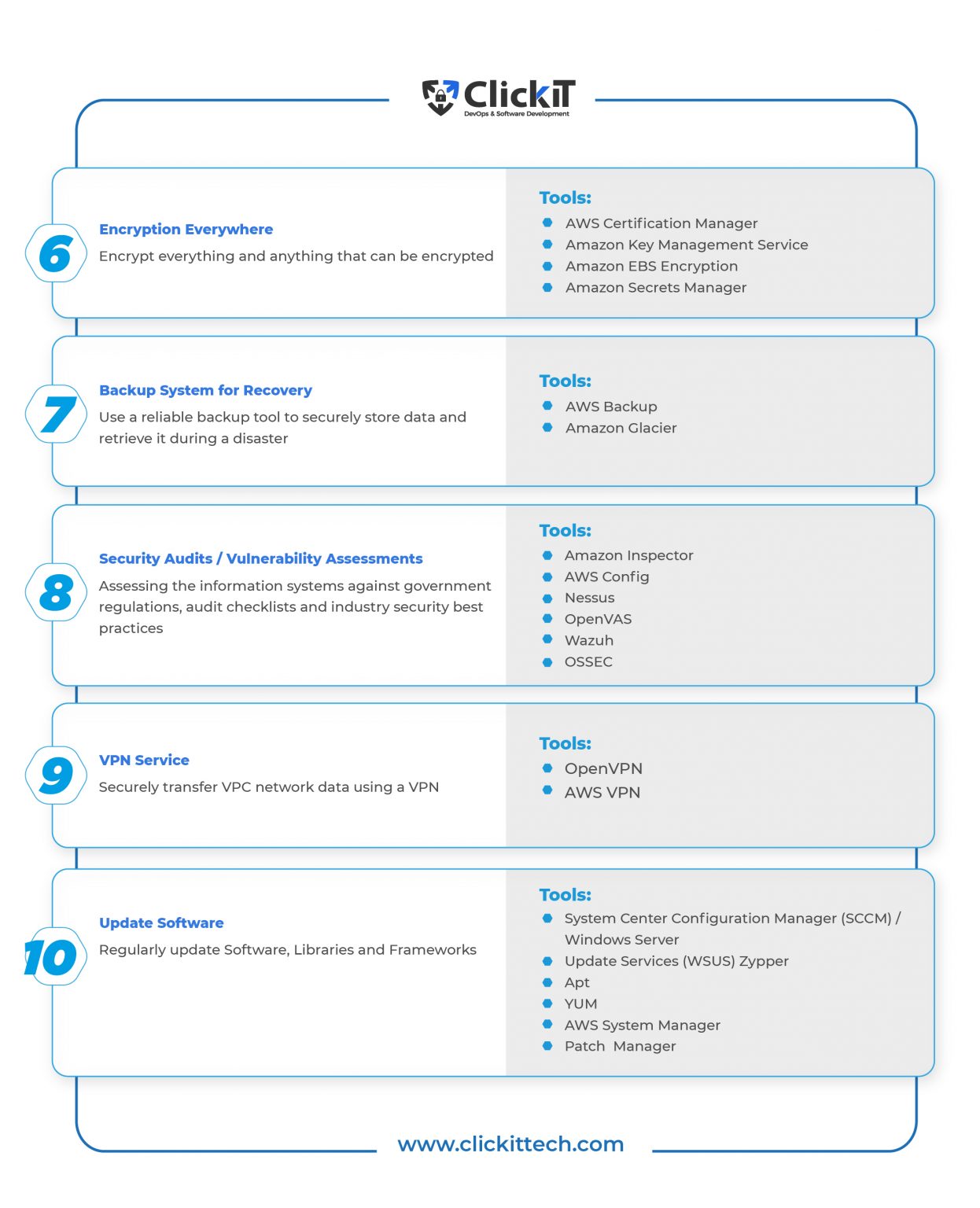 Devops Security Practices DevOps Security Best Practices: Tools and Frameworks