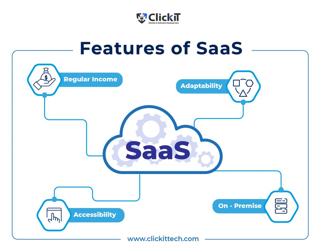 Feauters of SaaS for you SaaS startup 