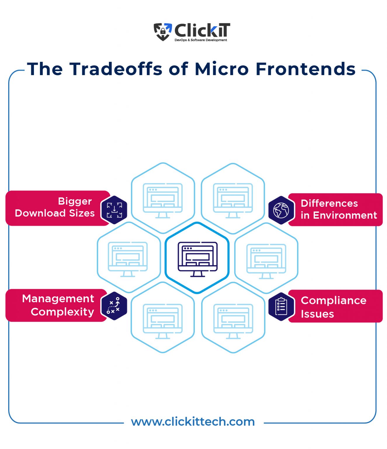 Microfrontends Using React: The Complete Guide