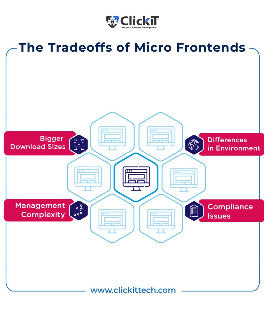 tradeoffs of microfrontends