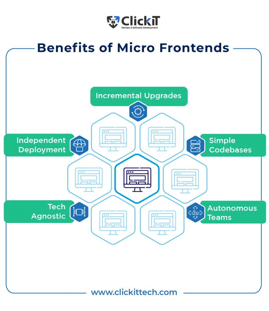 benefits of microfrontends