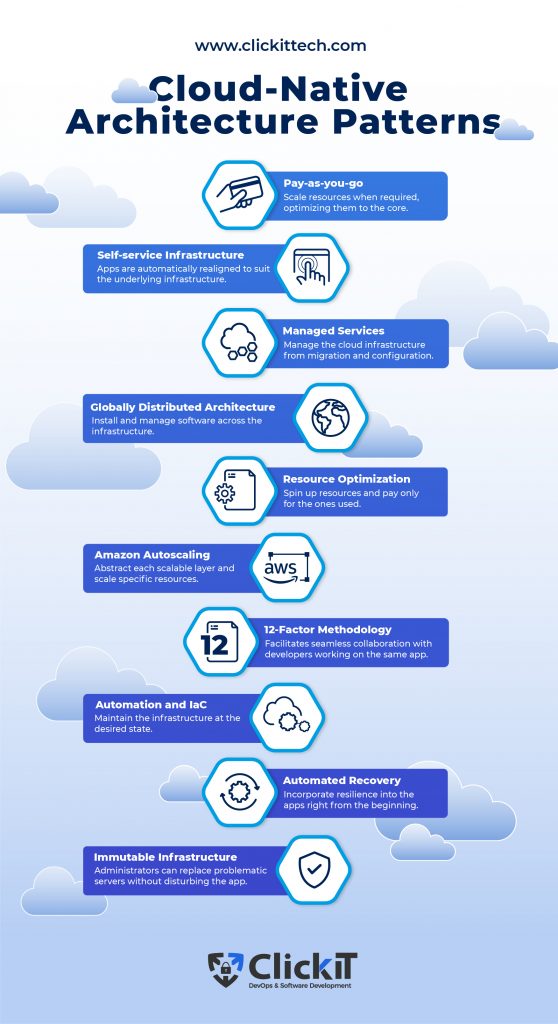 Cloud native architecture patterns 