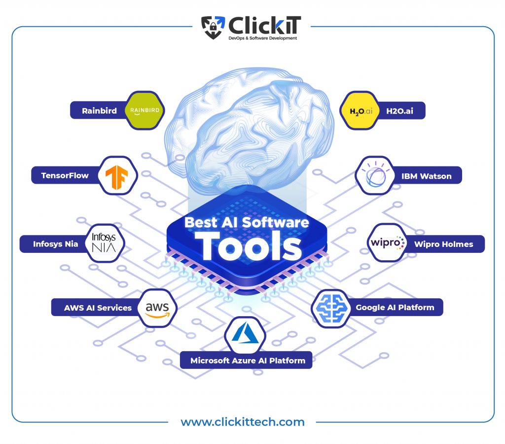 Best Artificial intelligence (AI) Software tools
