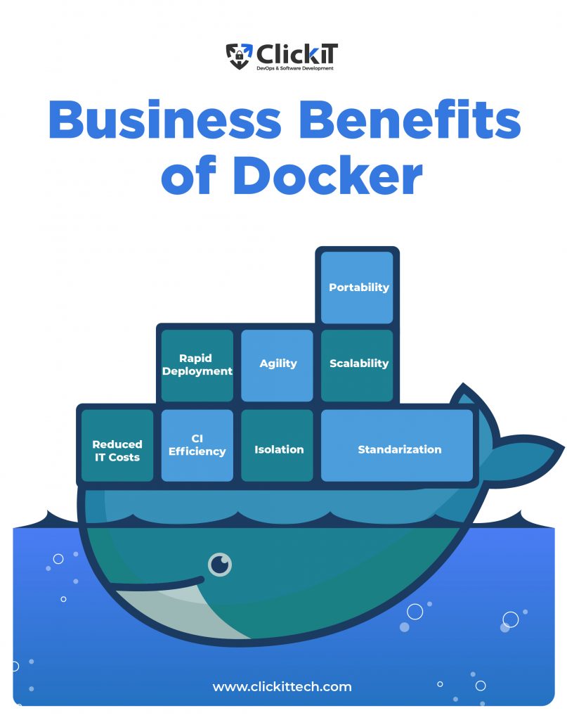 benefits of docker - docker use cases