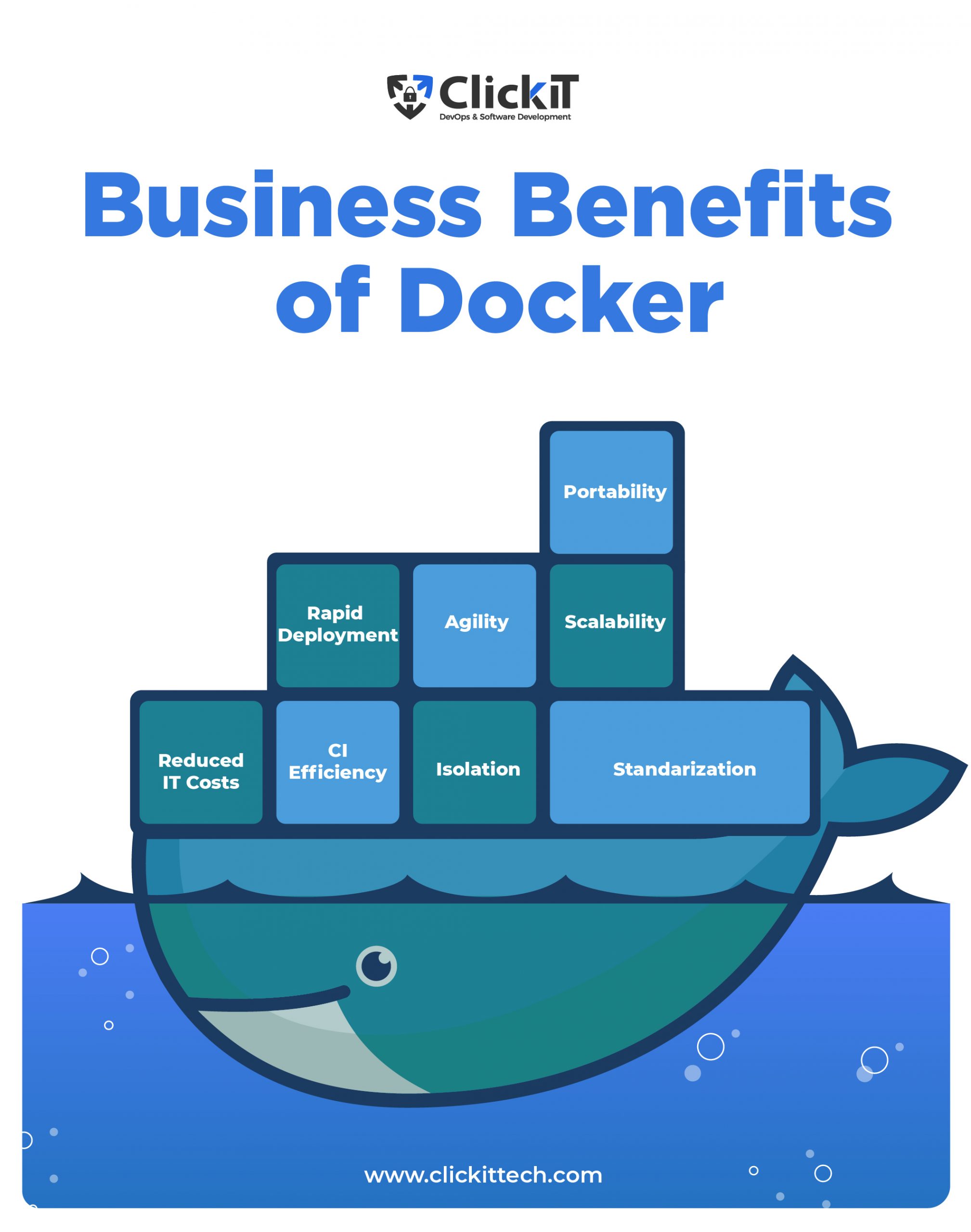 Docker Use Cases: 15 most common ways to use Docker