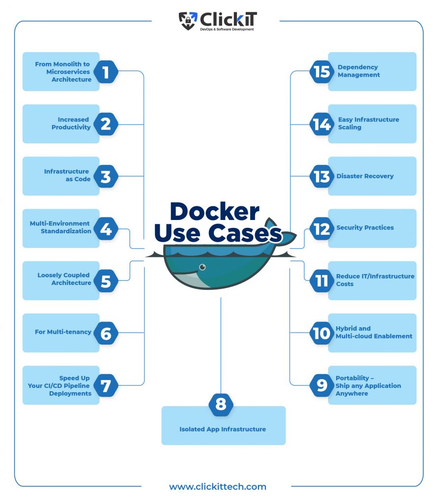 docker use cases