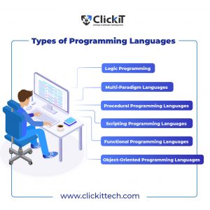 Best Programming Languages to Learn in 2024