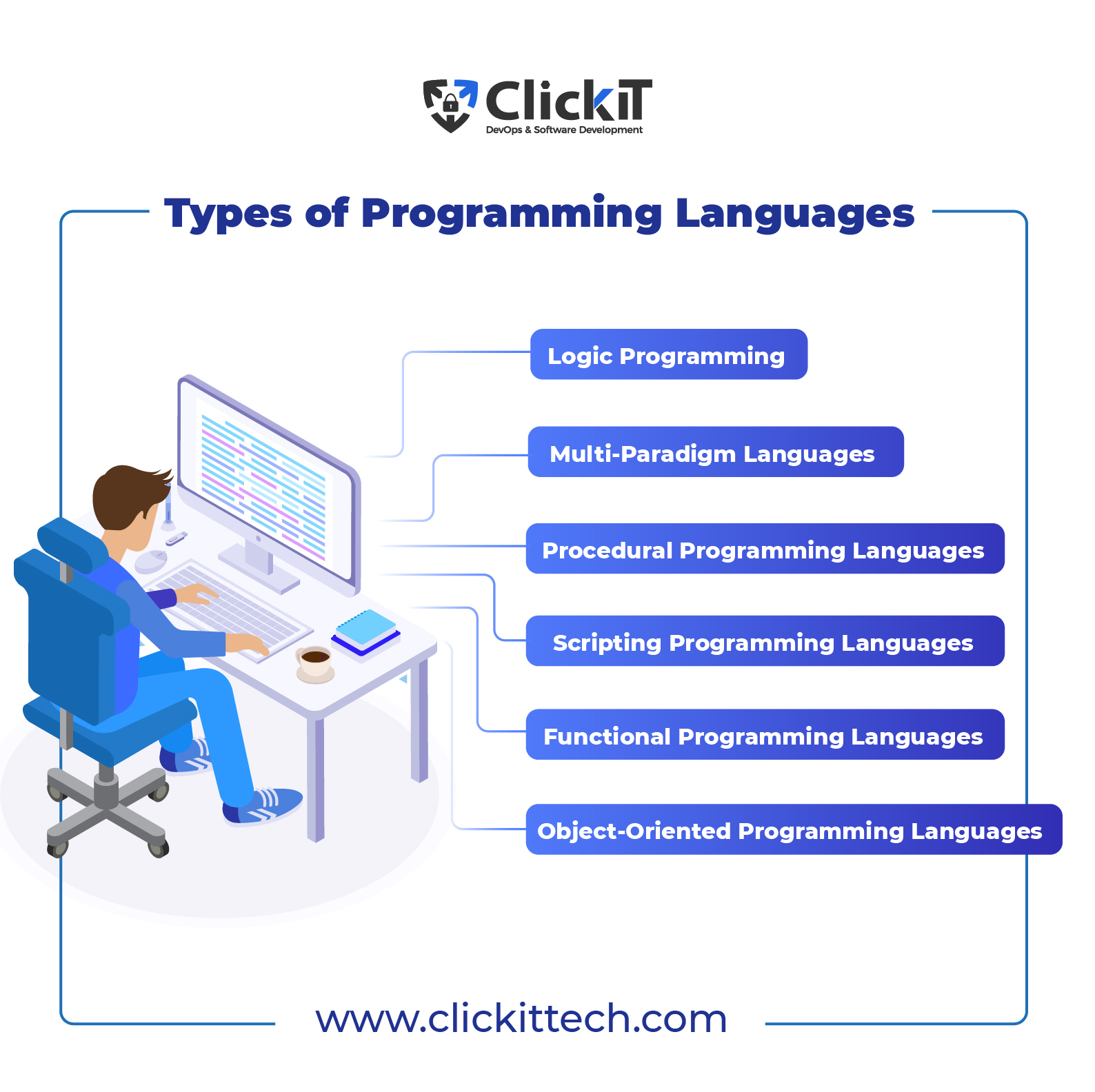 best-programming-languages-to-learn-in-2024-clickit