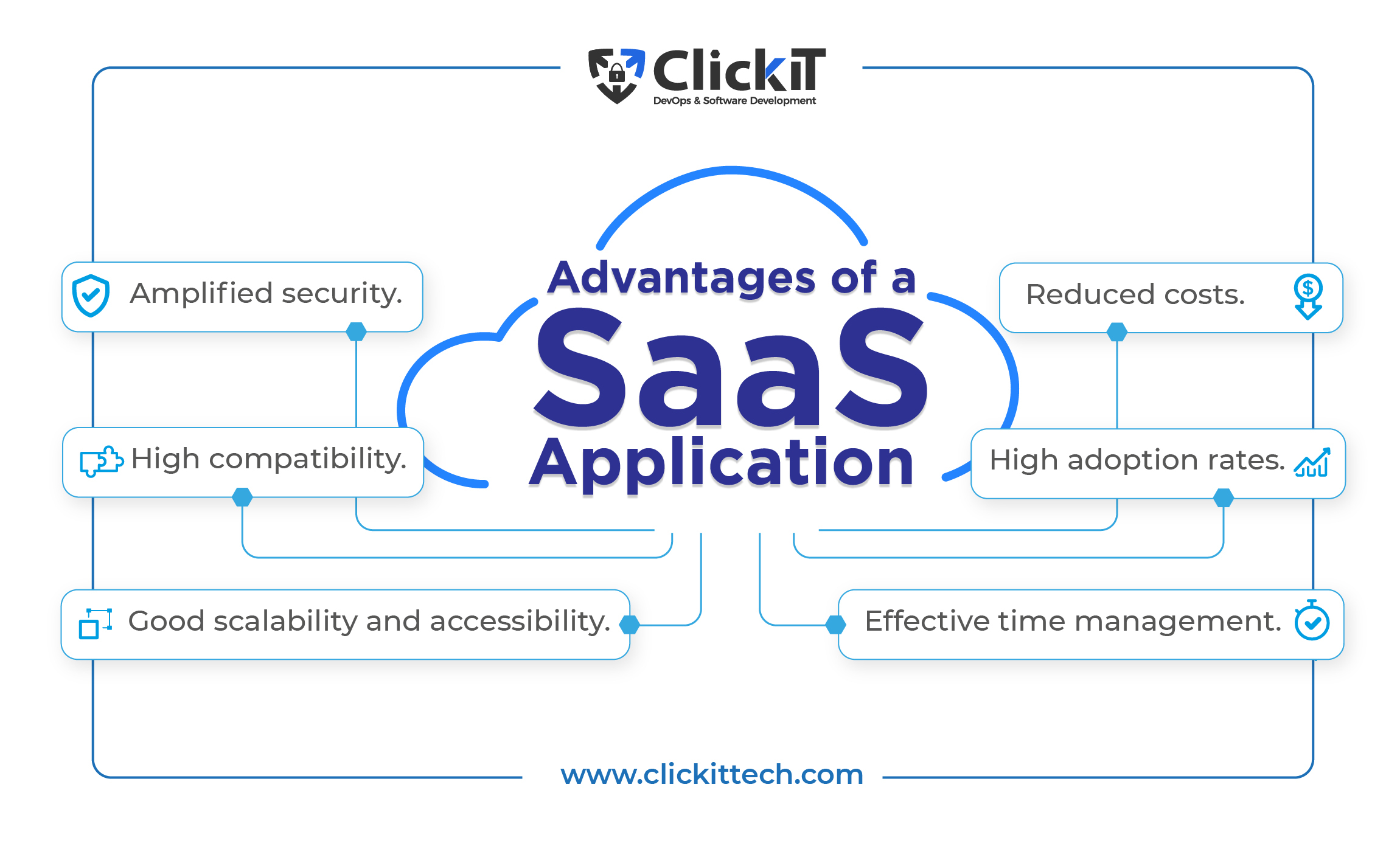 SaaS Application Challenges and Tips for 2022  ClickIT