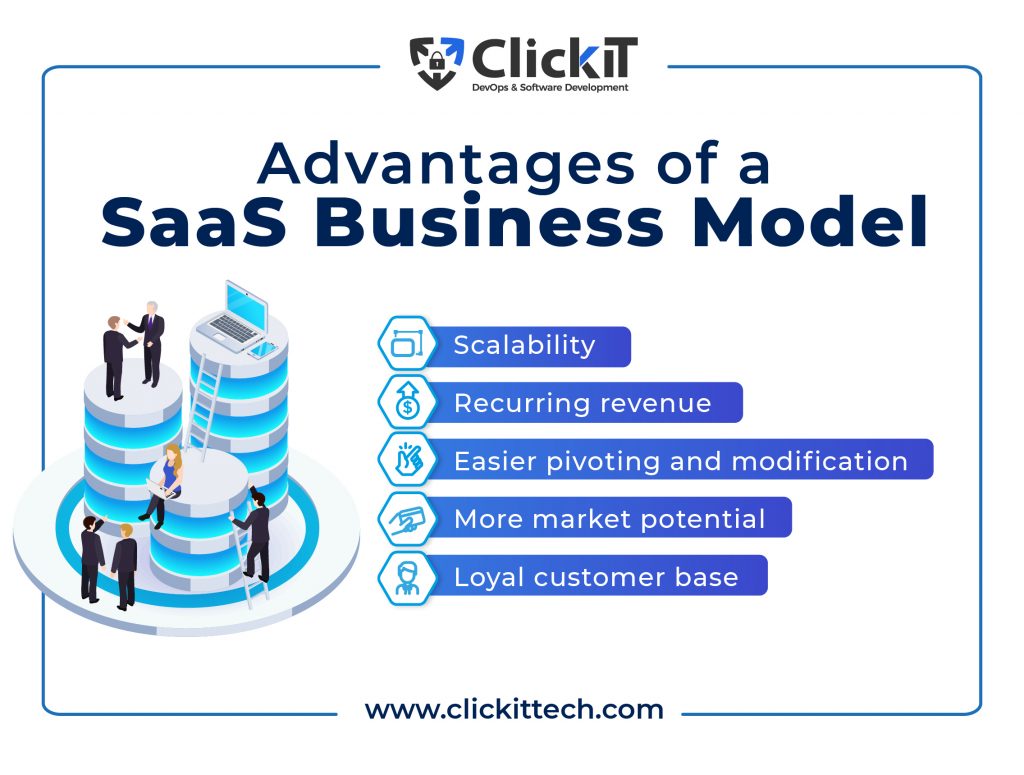 Advantages of a SaaS Business Model