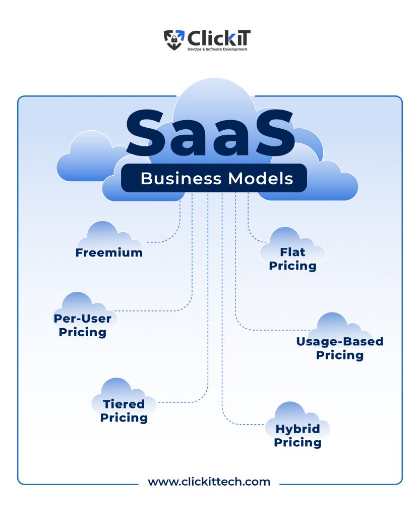 SaaS business models