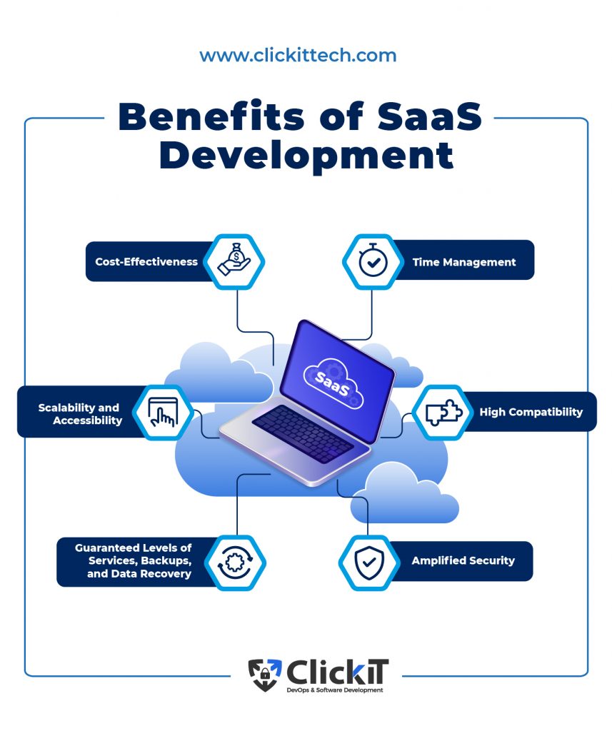 benefits of saas development