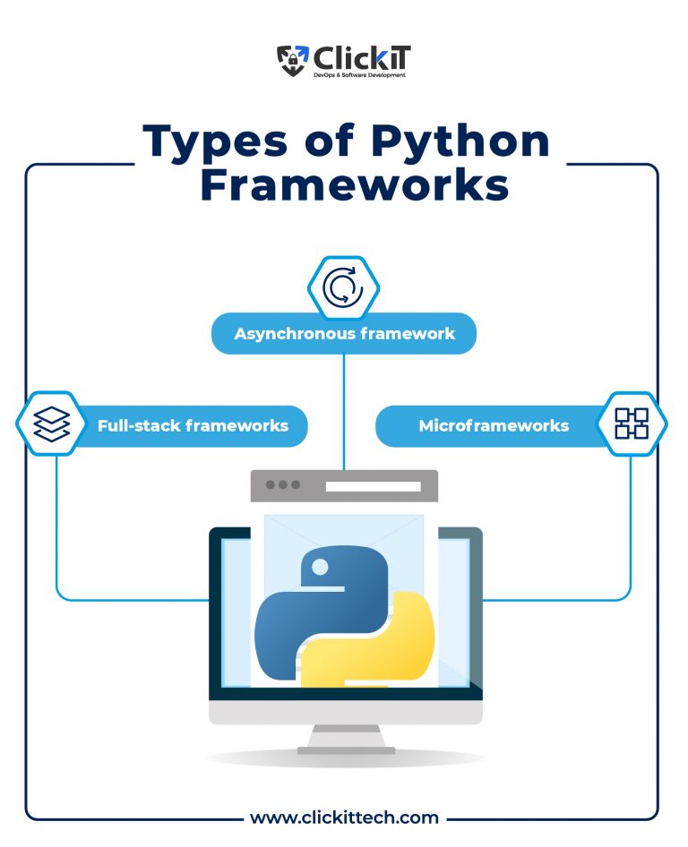 Python Frameworks: The Best for Web Applications