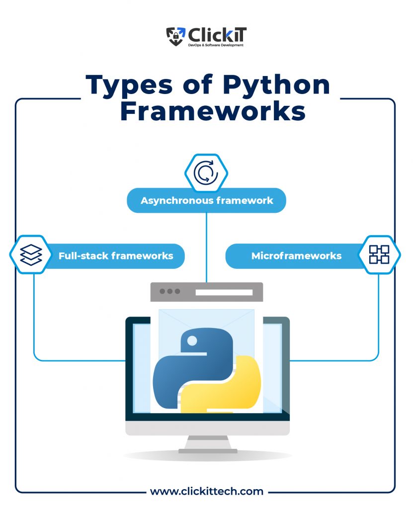Types of python frameworks
