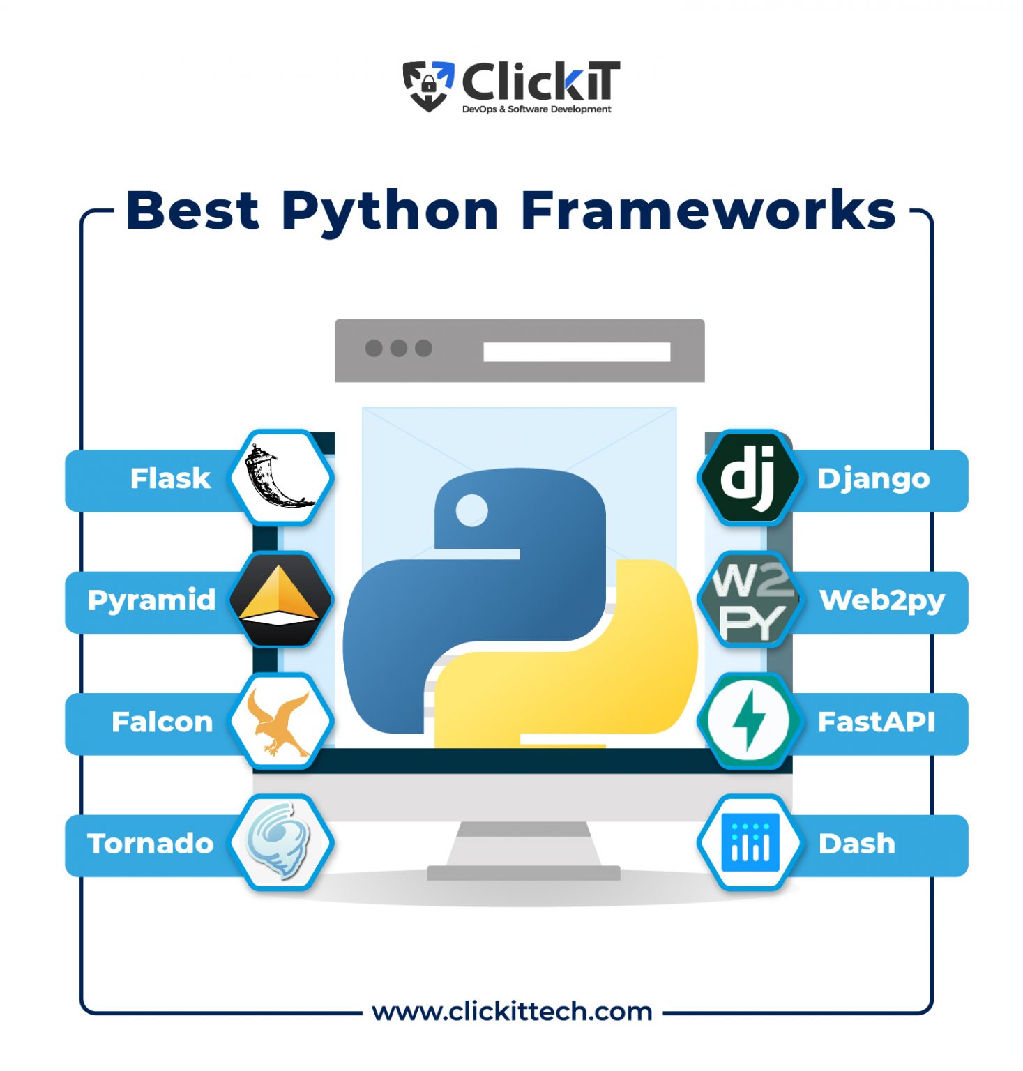 Python Frameworks The Best for Web Applications