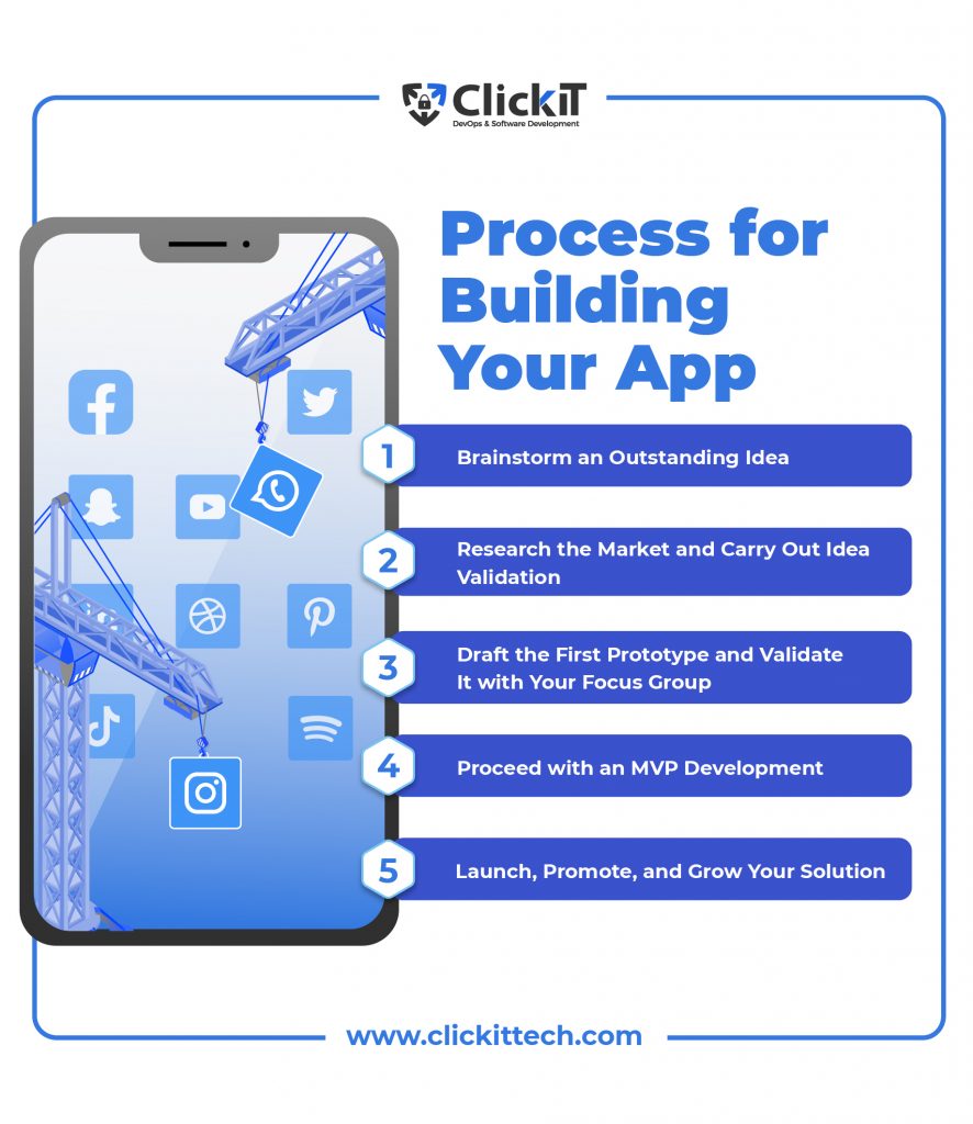 Process for building an app loke instagram