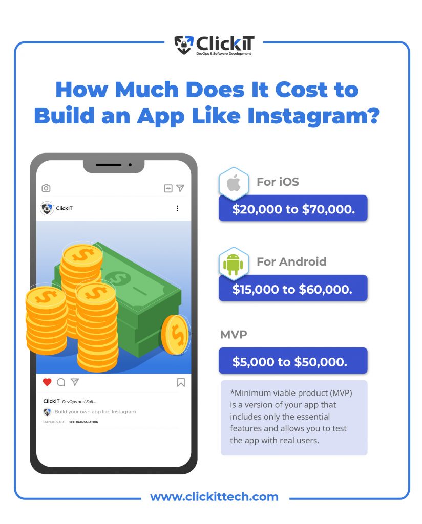 cost of building an app like instagram