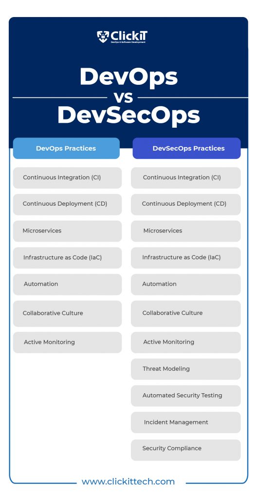 DevOps vs DevSecOps Practices