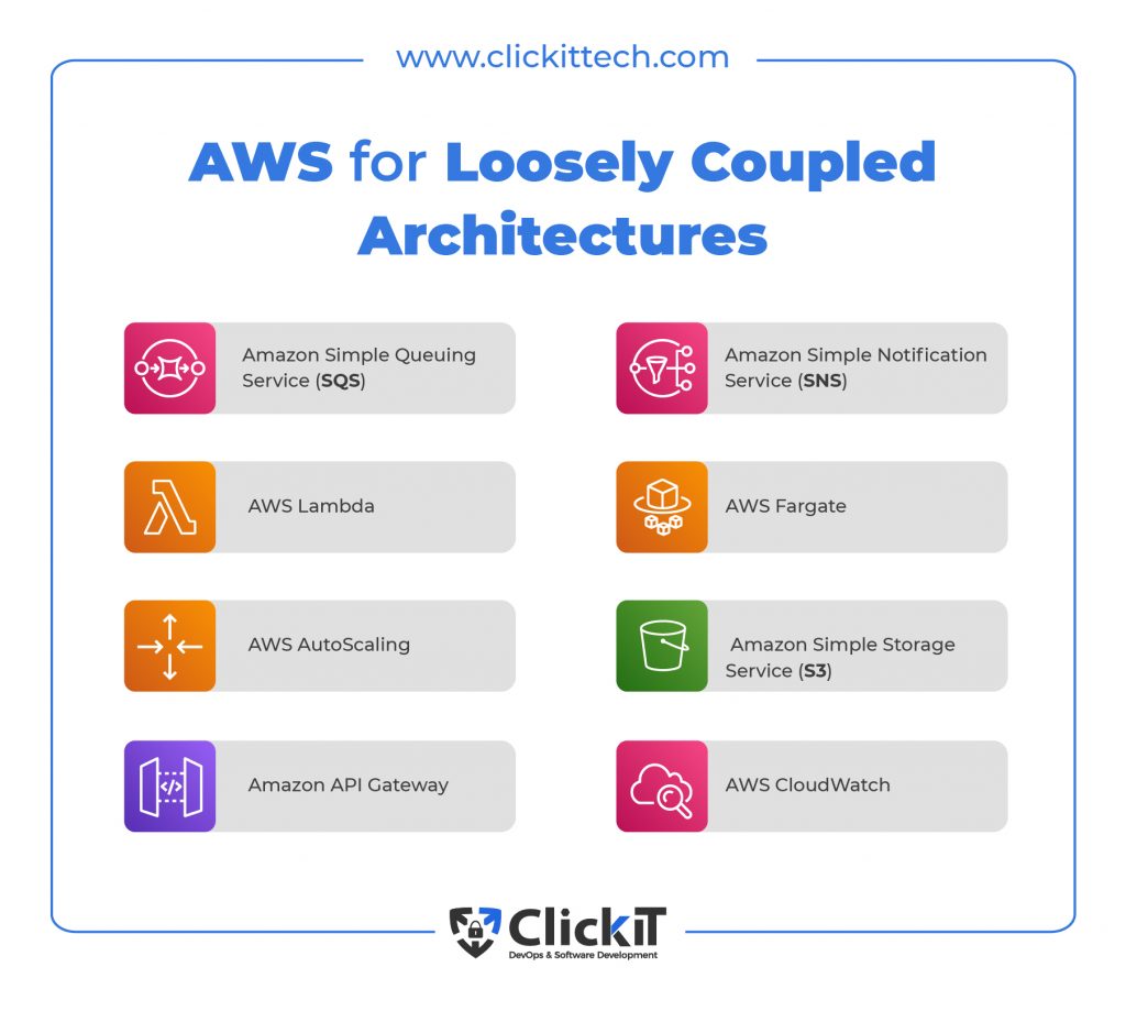 AWS Loosely coupled architecture