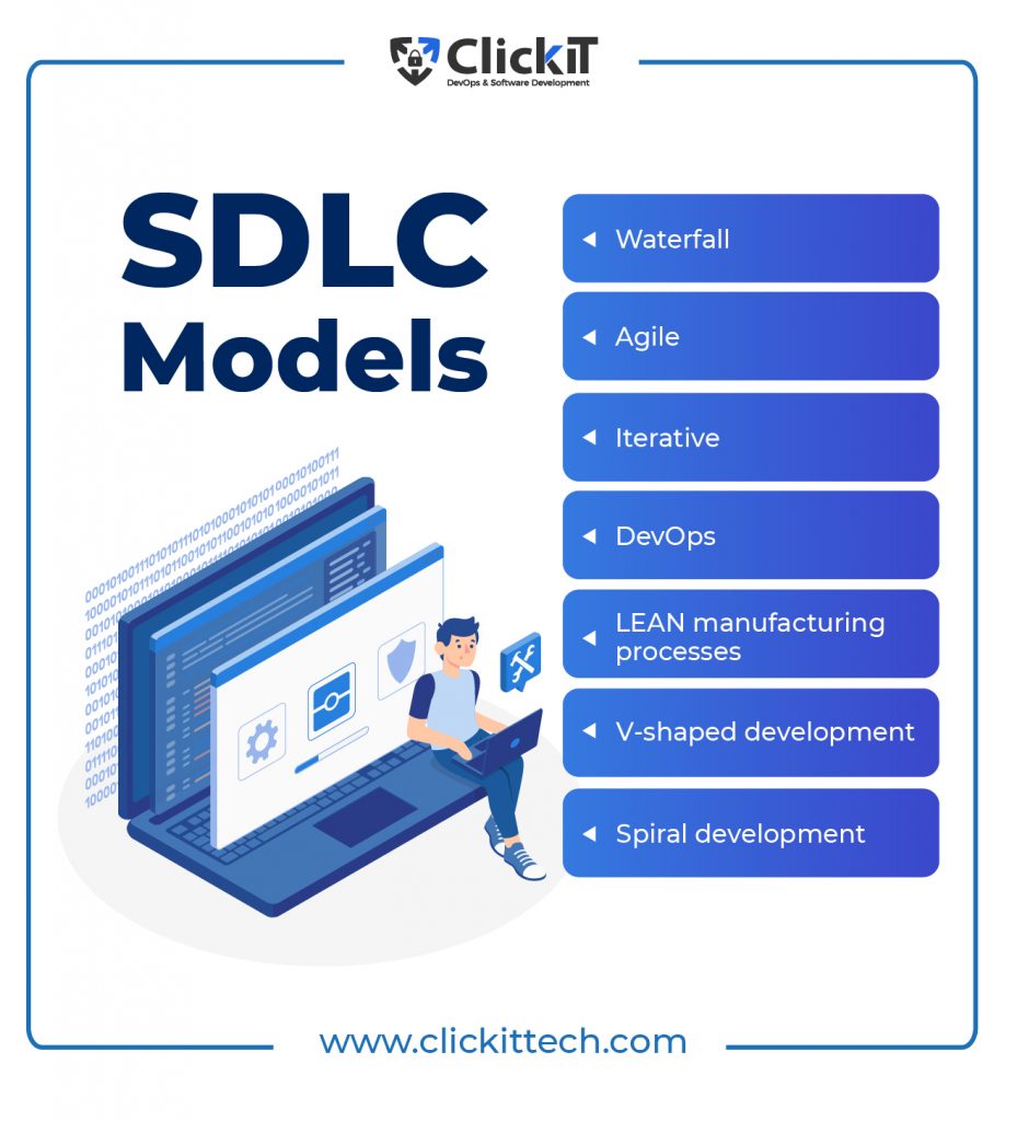 SDLC: Software development life cycle examples