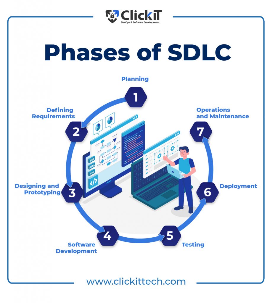 Software Development Life Cycle: Everything you need to know