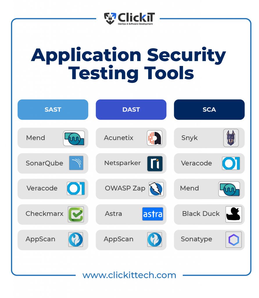 application security testing tools