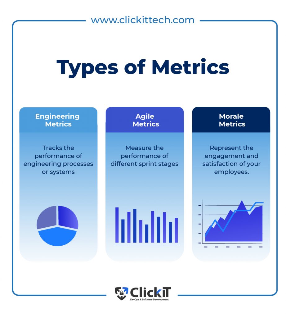 Types of engineering metrics