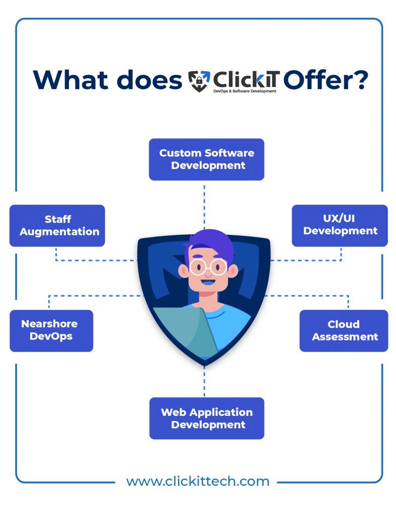 What ClickIt offers as a Software development company in los angeles