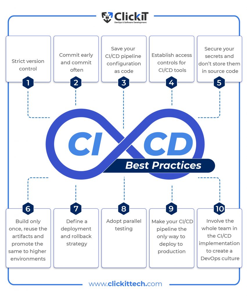 CI/CD best practices