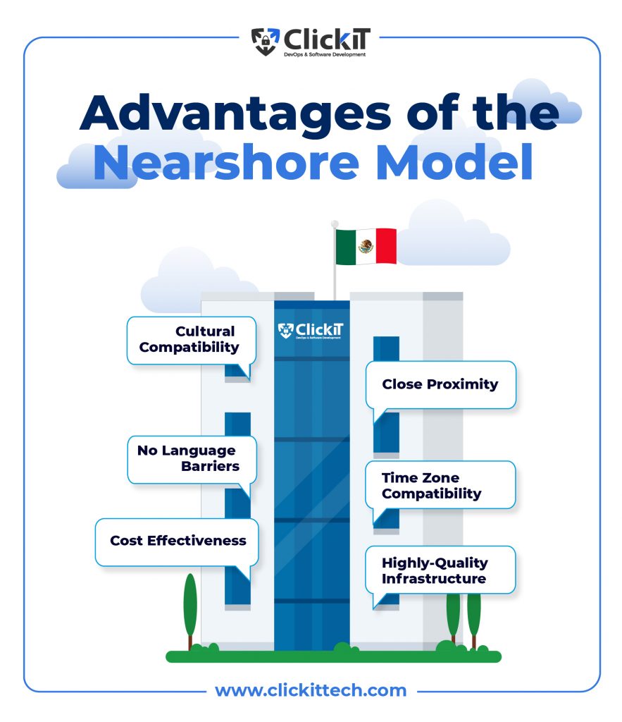 Advantages of nearshore model as a custom software development company