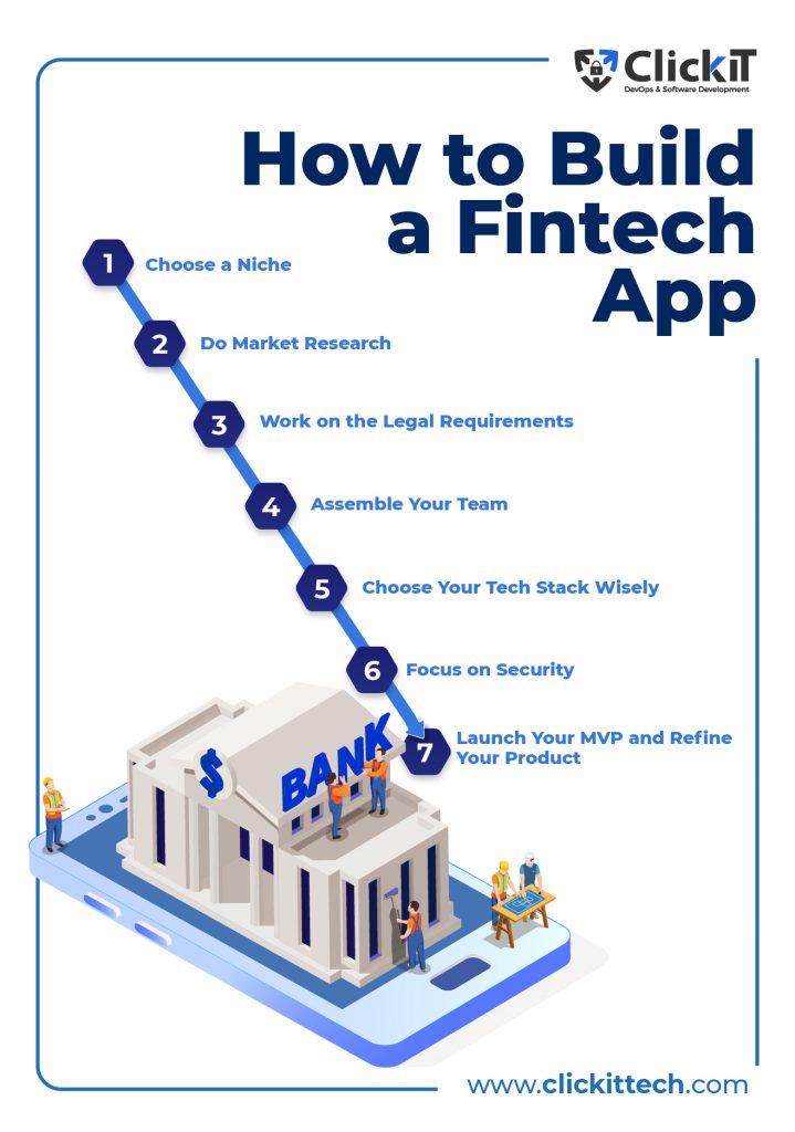 How to build a fintech App development:
1. Choose a niche 
2. Do market research 
3. Work on legal requirements
4. Assemble your team 
5. Choose your tech stack wisely
6. Focus on security
7. Launch your MVP and refine your project  By: clickittech.com team