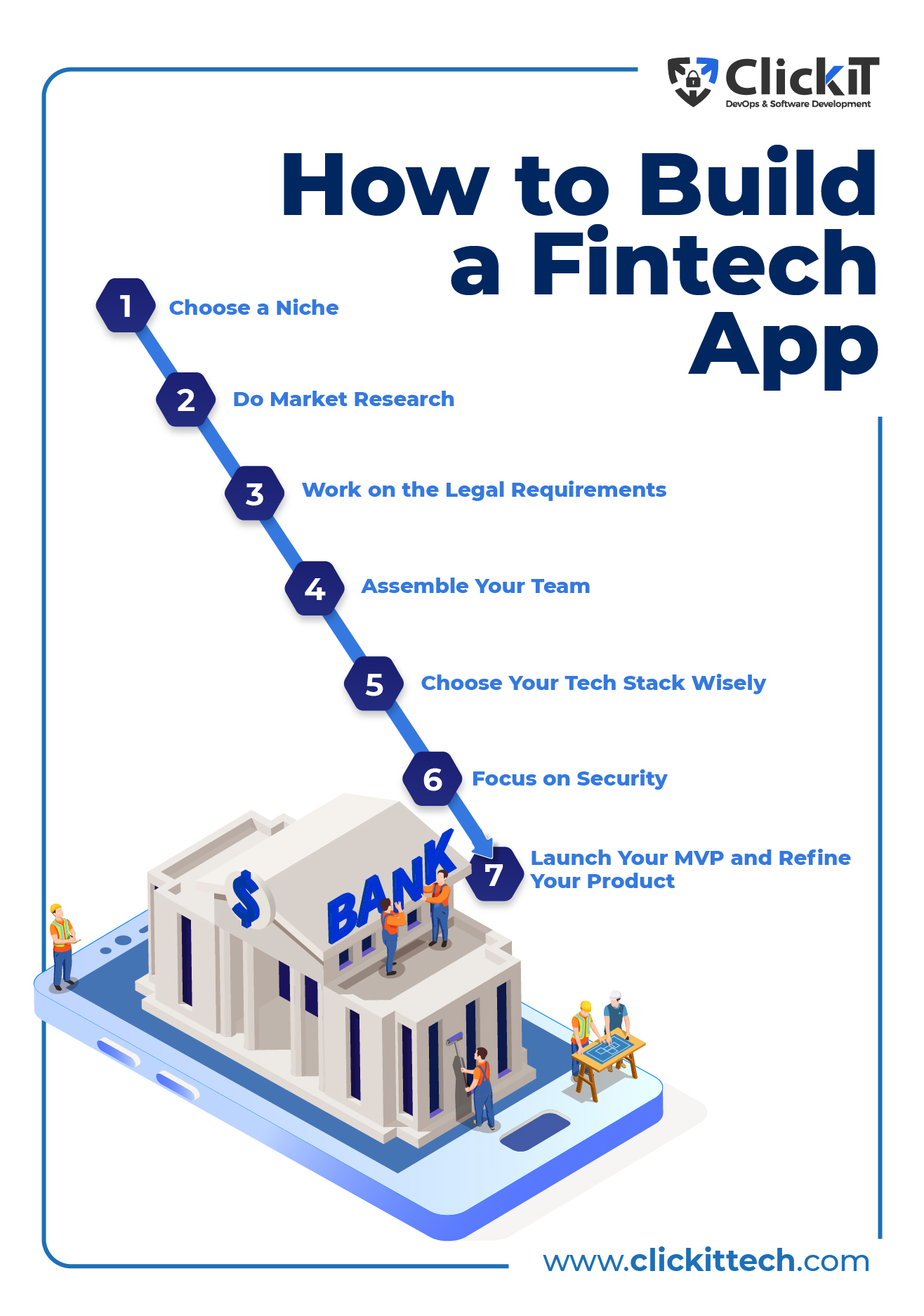 How to Build a Fintech App: Approach, Architecture, and Scalability -  MobiDev