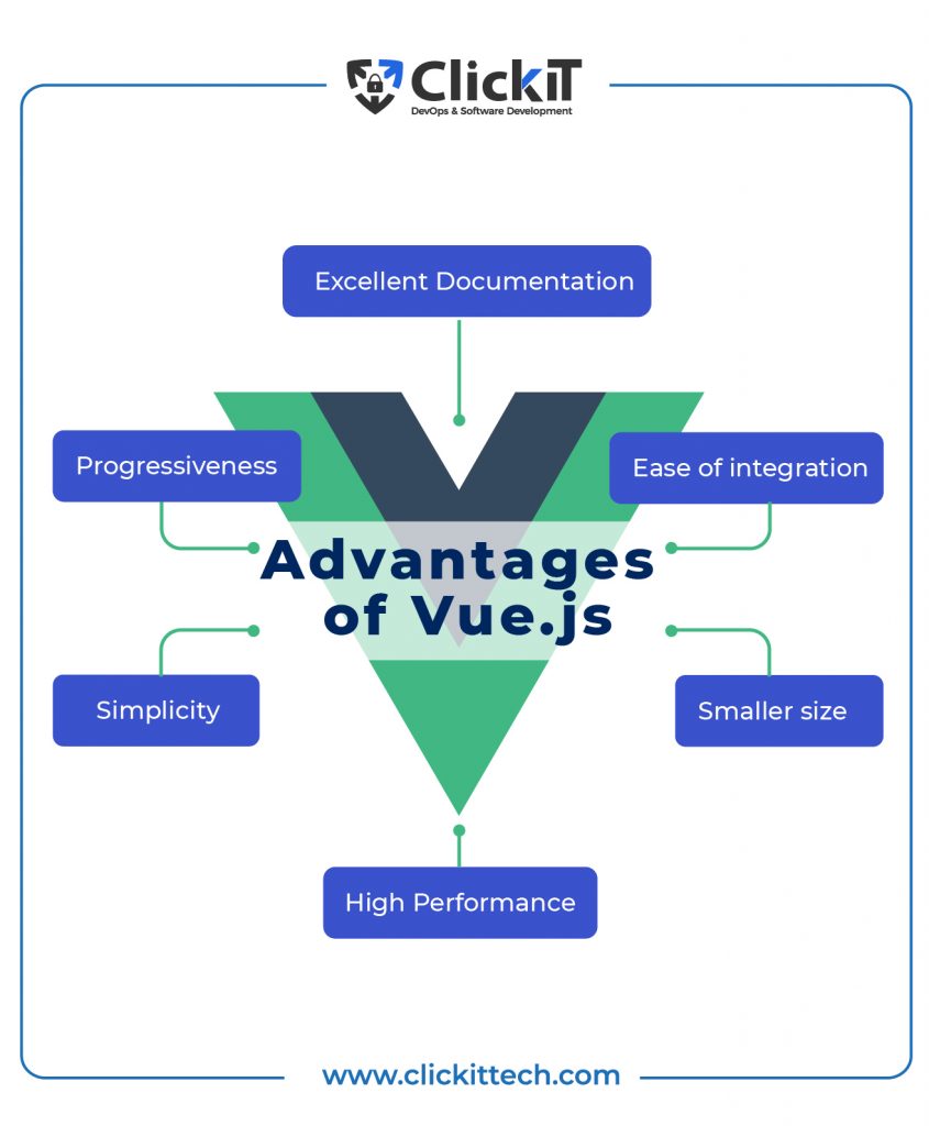 Vue vs React: ​​Advantages of Vue.js
Simplicity
Progressiveness
Ease of integration
Smaller size
is vue faster than react
High Performance
Excellent Documentation