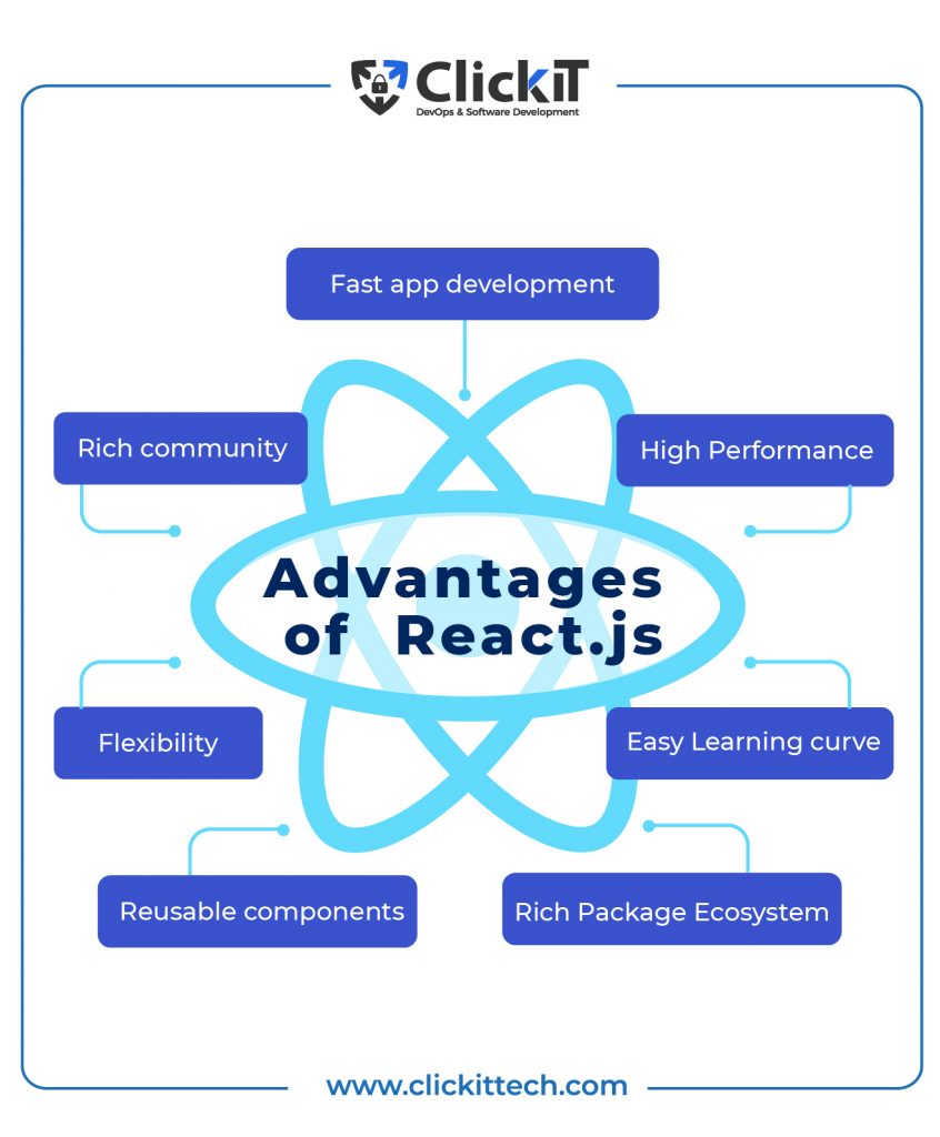 Vue vs React: advantages of React.js
Fast app development
Reusable components
Flexibility
High Performance
Easy Learning curve
Rich Package Ecosystem
Rich community
