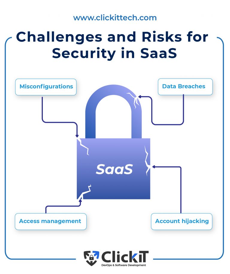 SaaS Security Best Practices Top 10
