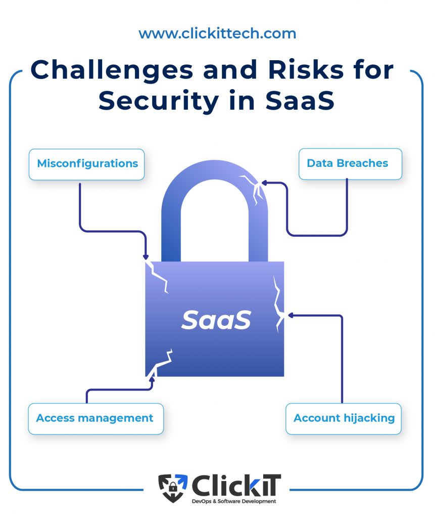 Challenges and risks for security in SaaS: 
Misconfiguration
Data Breaches
Access management
Account Hijacking
