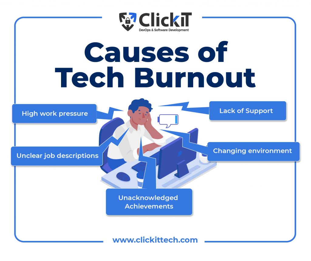 Causes of tech burnout:
High work pressure
Unclear job descriptions 
Unacknowledged 
lack of support
changing environments