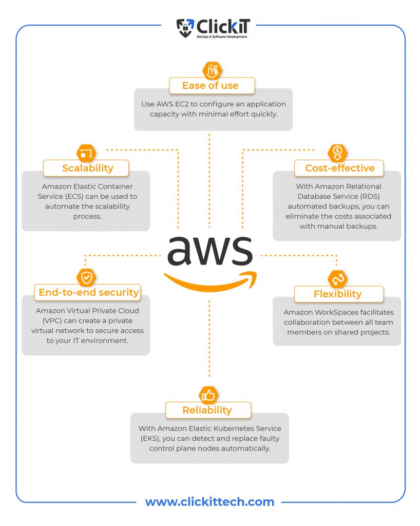benefits of using aws and use cases