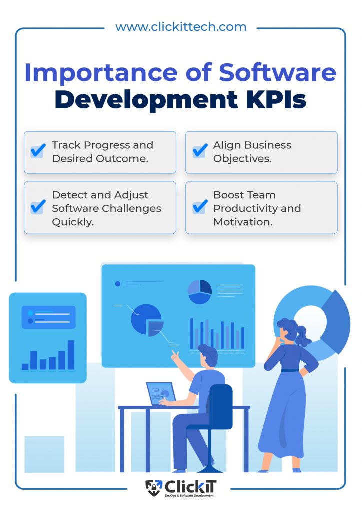 Importance of key performance indicators in software development (KPIs) : 
Track Progress and Desired Outcome
Detect and Adjust Software Challenges Quickly
Align Business Objectives 
Boost Team Productivity and Motivation
