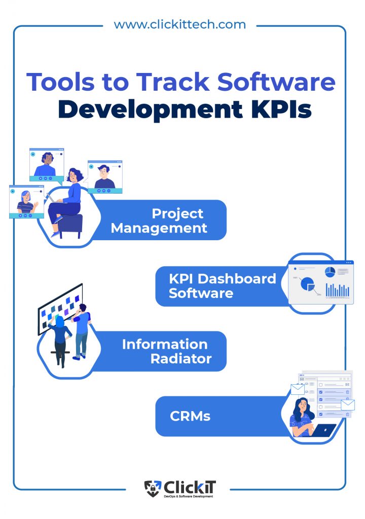 Tools to Track key performance indicators KPI in software development
CRMs 
Project Management
KPI Dashboard Software
Information Radiator