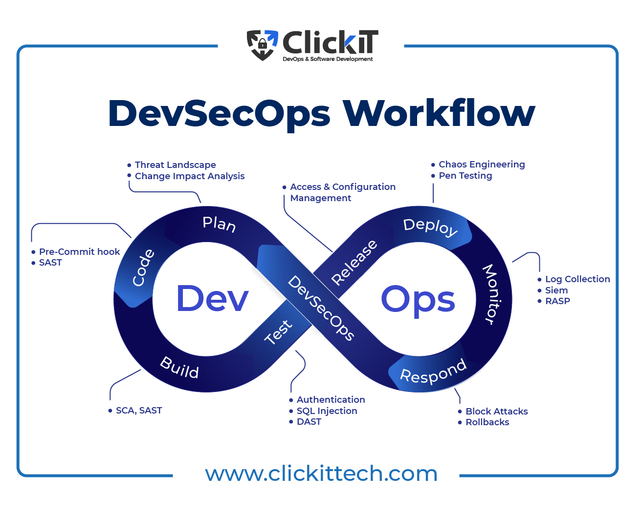 DevOps Trends Shaping the Industry Now and Beyond ClickIT