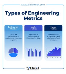 Engineering Metrics: The Top 10 You Must Follow In 2024