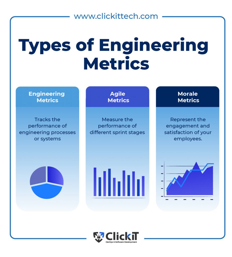 10-engineering-metrics-teams-must-follow-in-2024-clickit