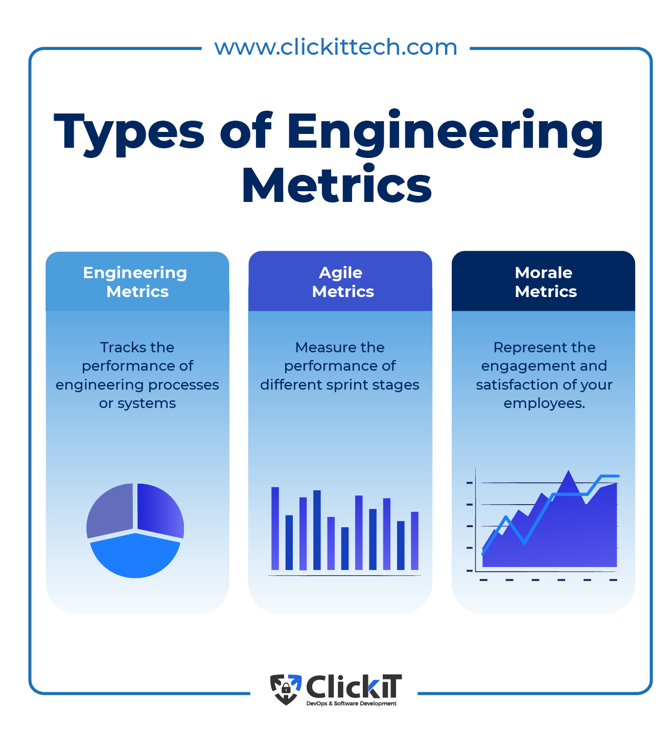 Metrics in Engineering - Metric Gears