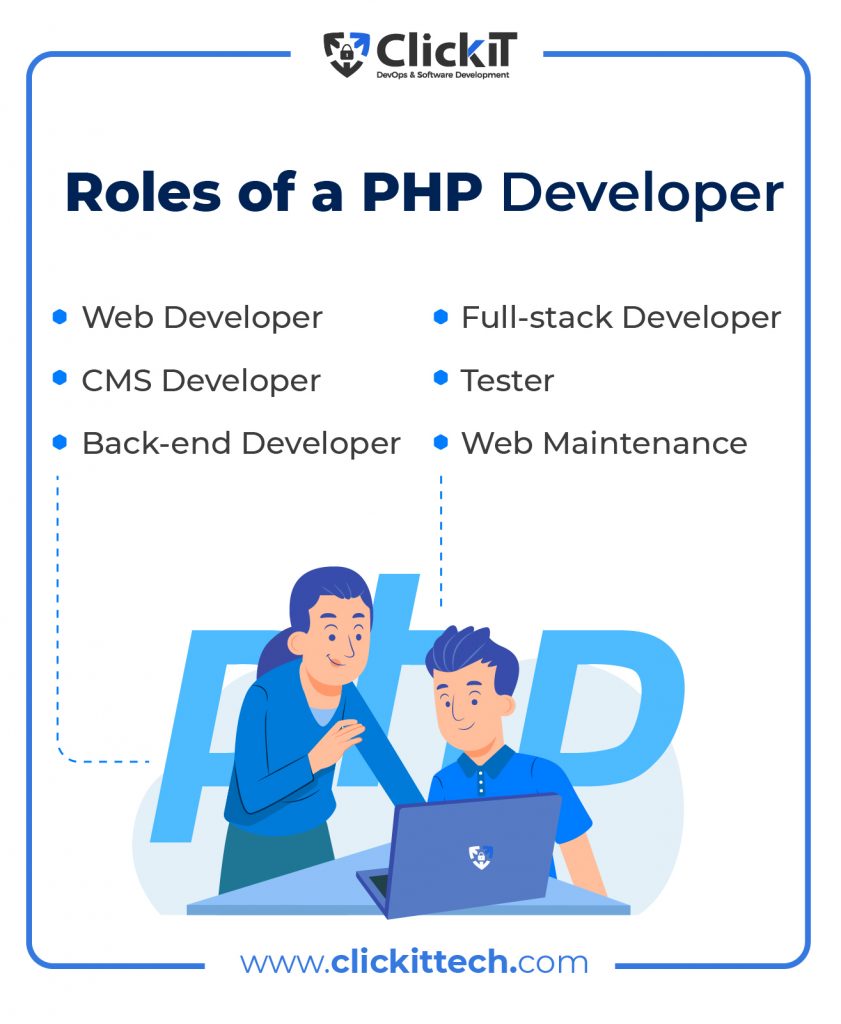 Roles of to hire a PHP Developer
Web Developer
CMS Developer
Back-end Developer
Full-stack Developer
Tester
Web Maintenance