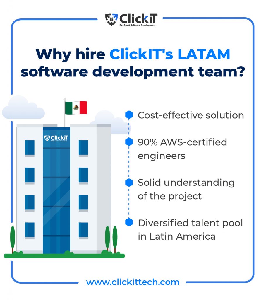 Why hire ClickIT's LATAM software development team?  Cost-effective solution 
90% AWS-certified engineers 
Solid understanding of the project 
Diversified talent pool in Latin America 