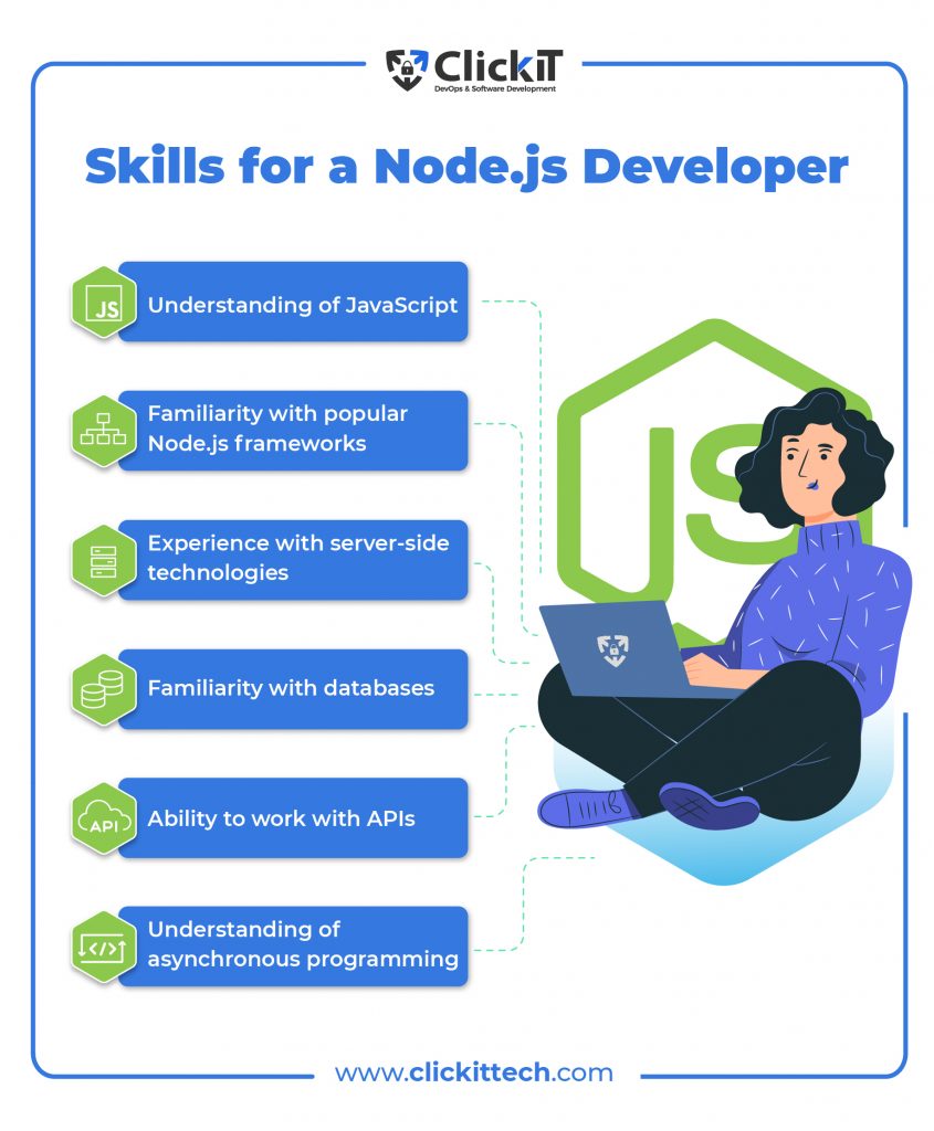 Skills to look in a developer: 
Understanding of JavaScript
Familiarity with popular Node.js frameworks
Experience with server-side technologies
Familiarity with databases
Ability to work with APIs
Understanding of asynchronous programming
