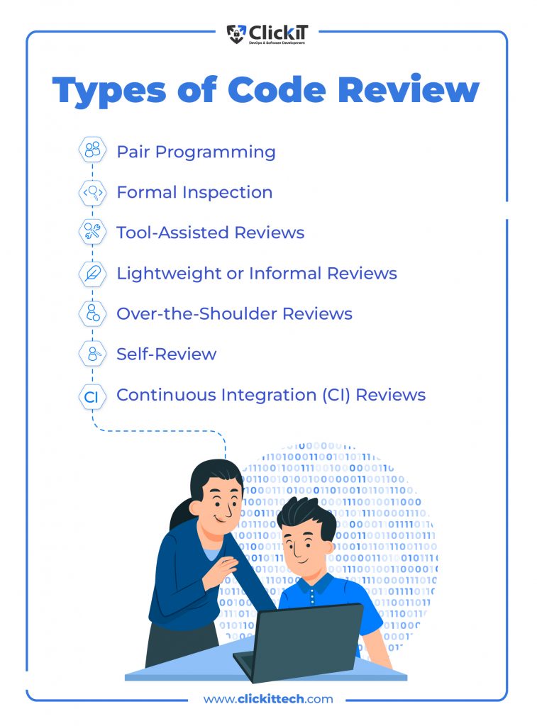Types of code review best practices
